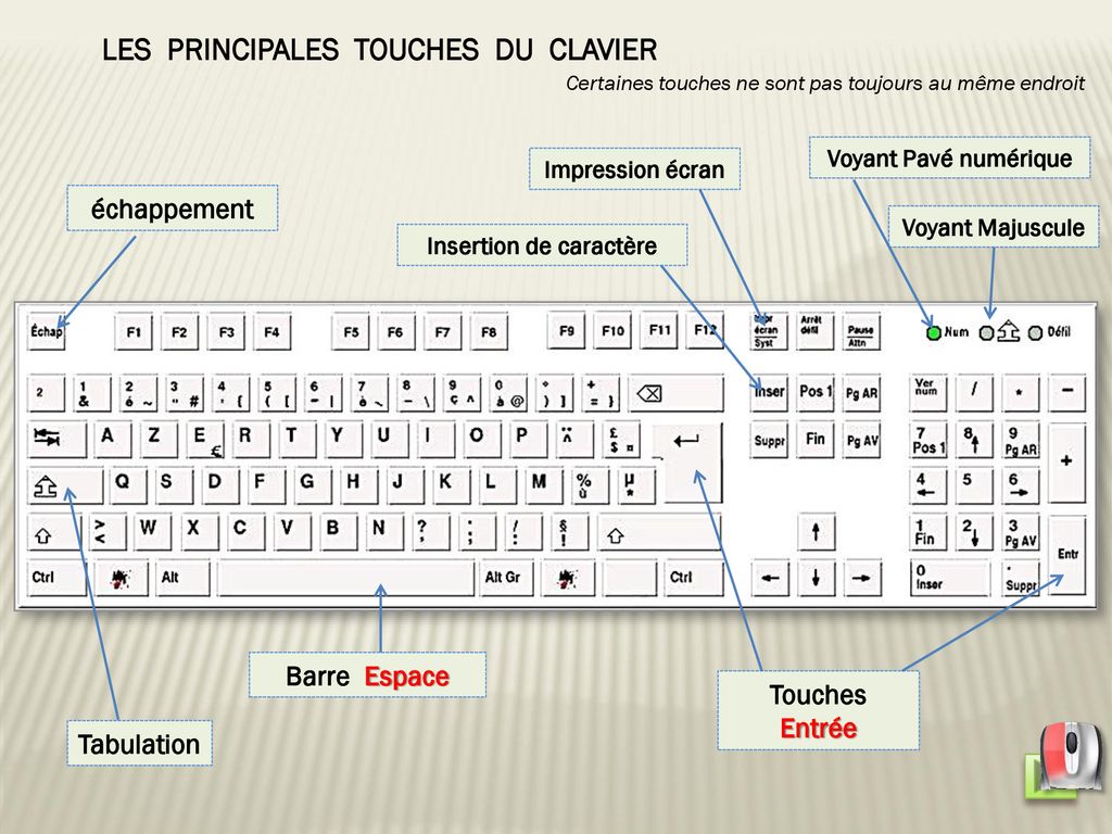 L Gende Incident V Nement Tas Pas De Voyant Majuscule Sur Mon Clavier